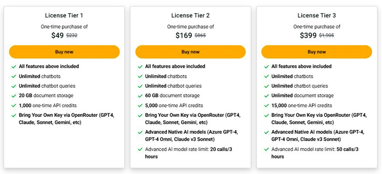 Afforai Lifetime Deal