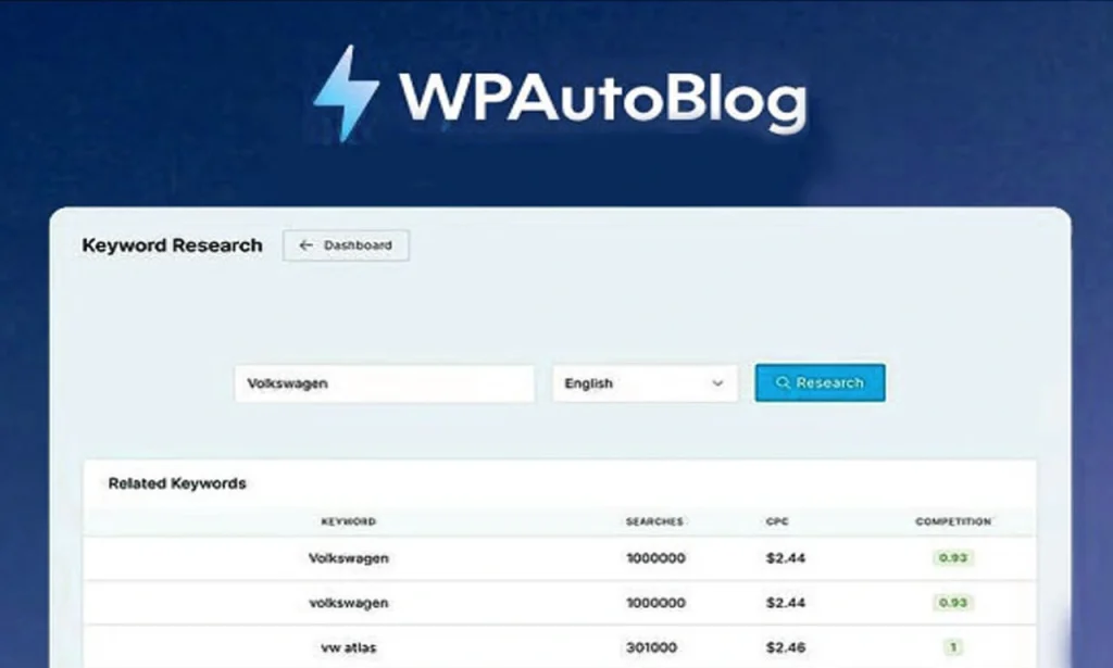 Wpautoblog-Lifetime-Deal